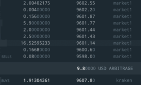 Limiting Distribution of the Maximum Drawdown for Brownian Motion with Positive Drift